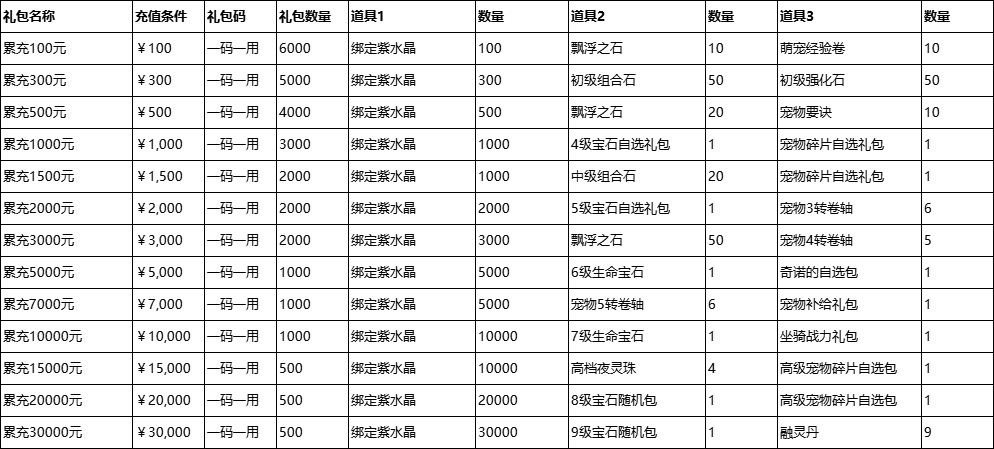 返利礼包档位.jpg